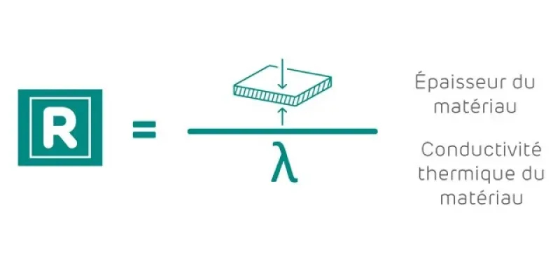 DPE : À quoi correspondent le R, le U et le lambda concernant l’isolation de mon logement?